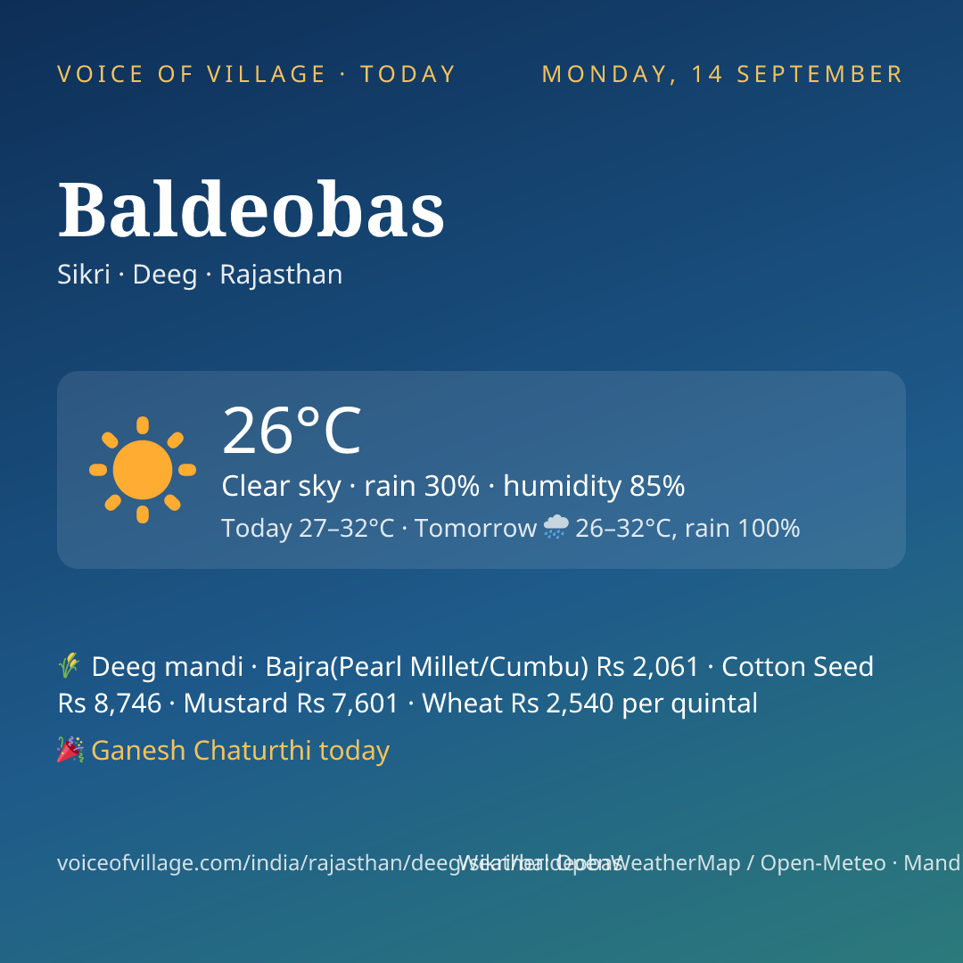 Baldeobas today