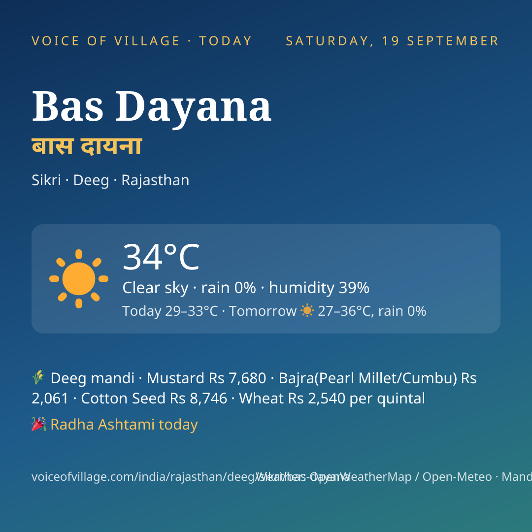 Bas Dayana today