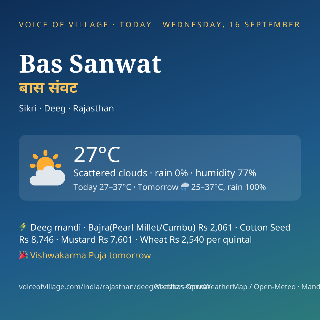 Bas Sanwat today