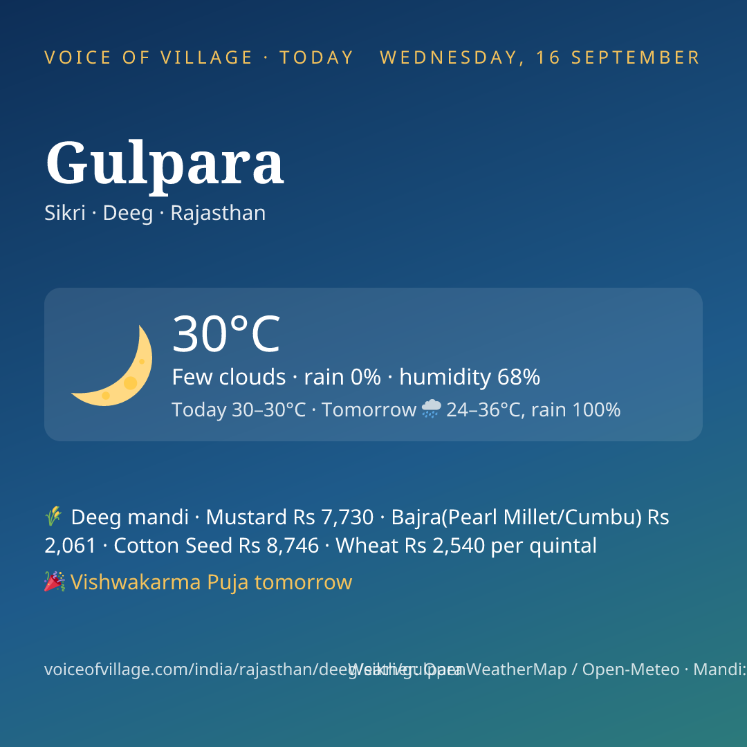Gulpara today