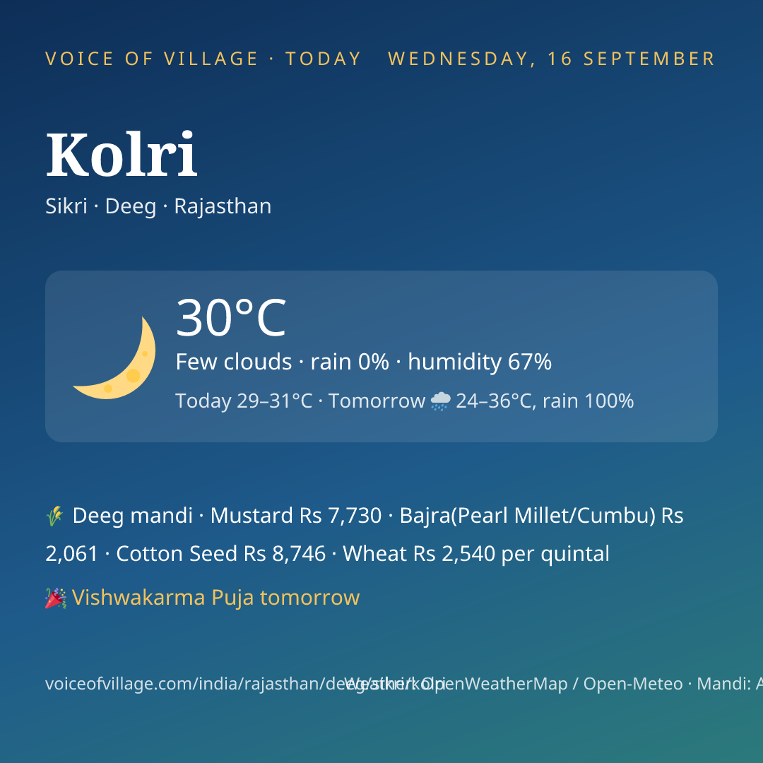 Kolri today