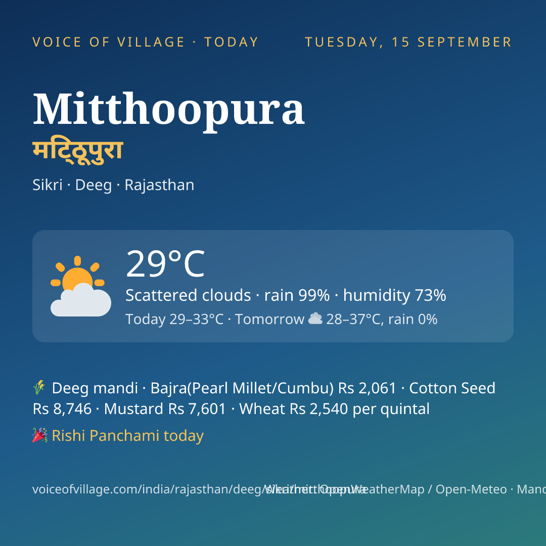 Mitthoopura today