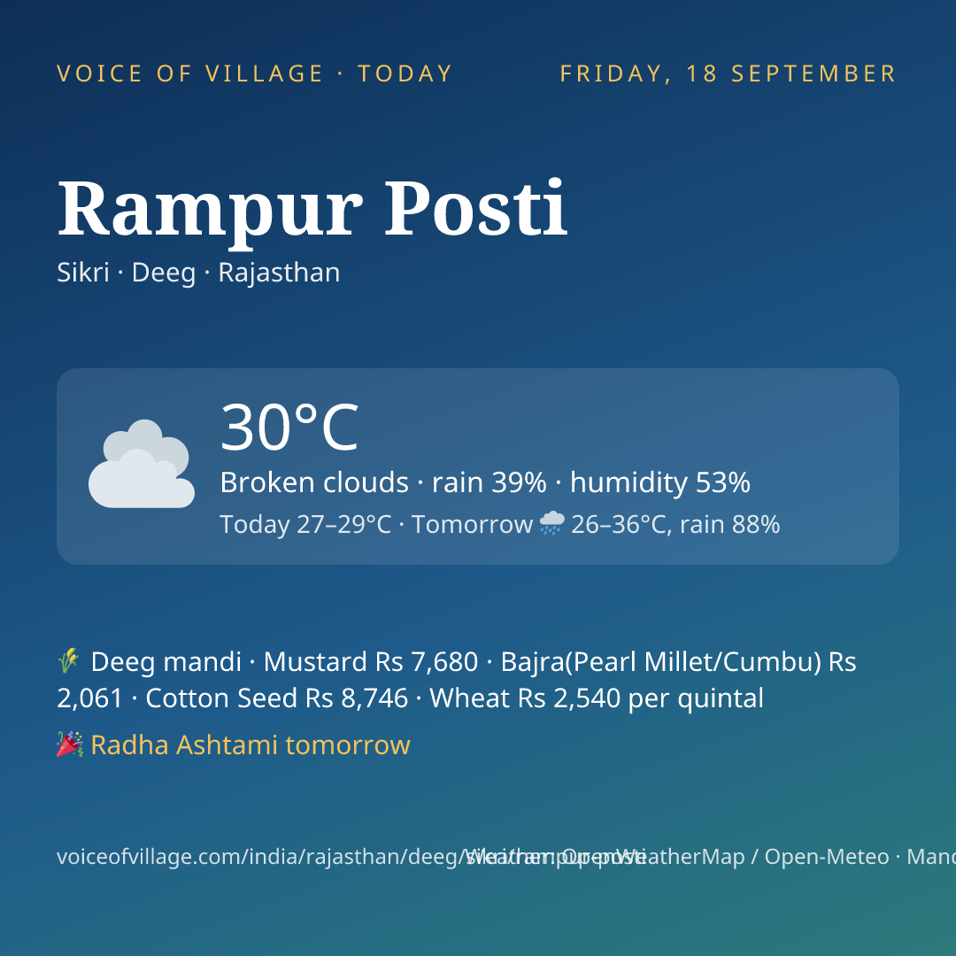 Rampur Posti today