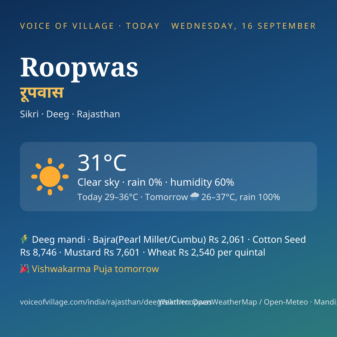 Roopwas today