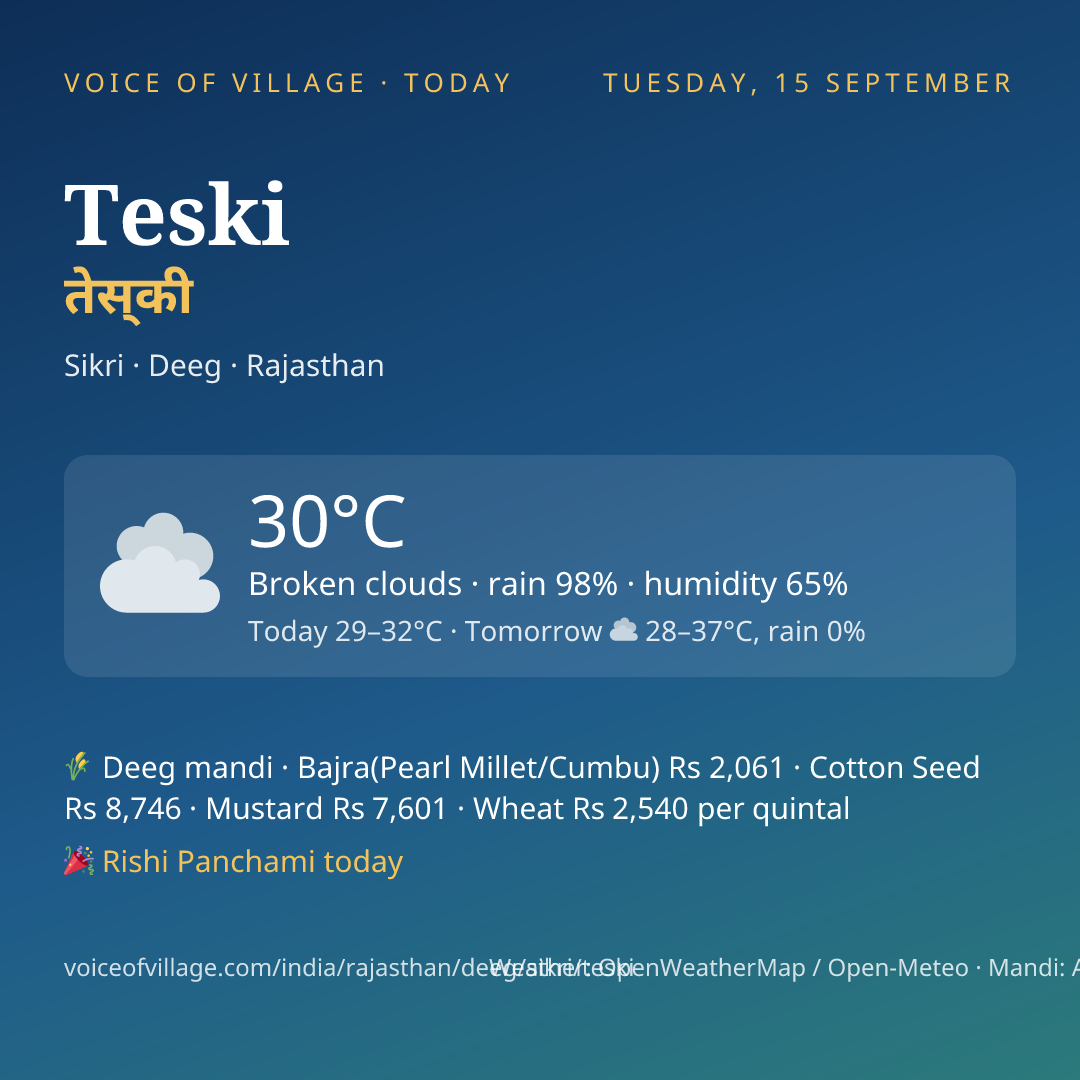 Teski today