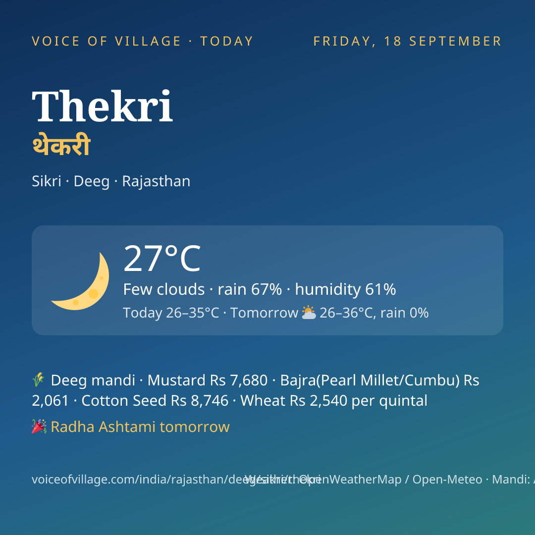 Thekri today