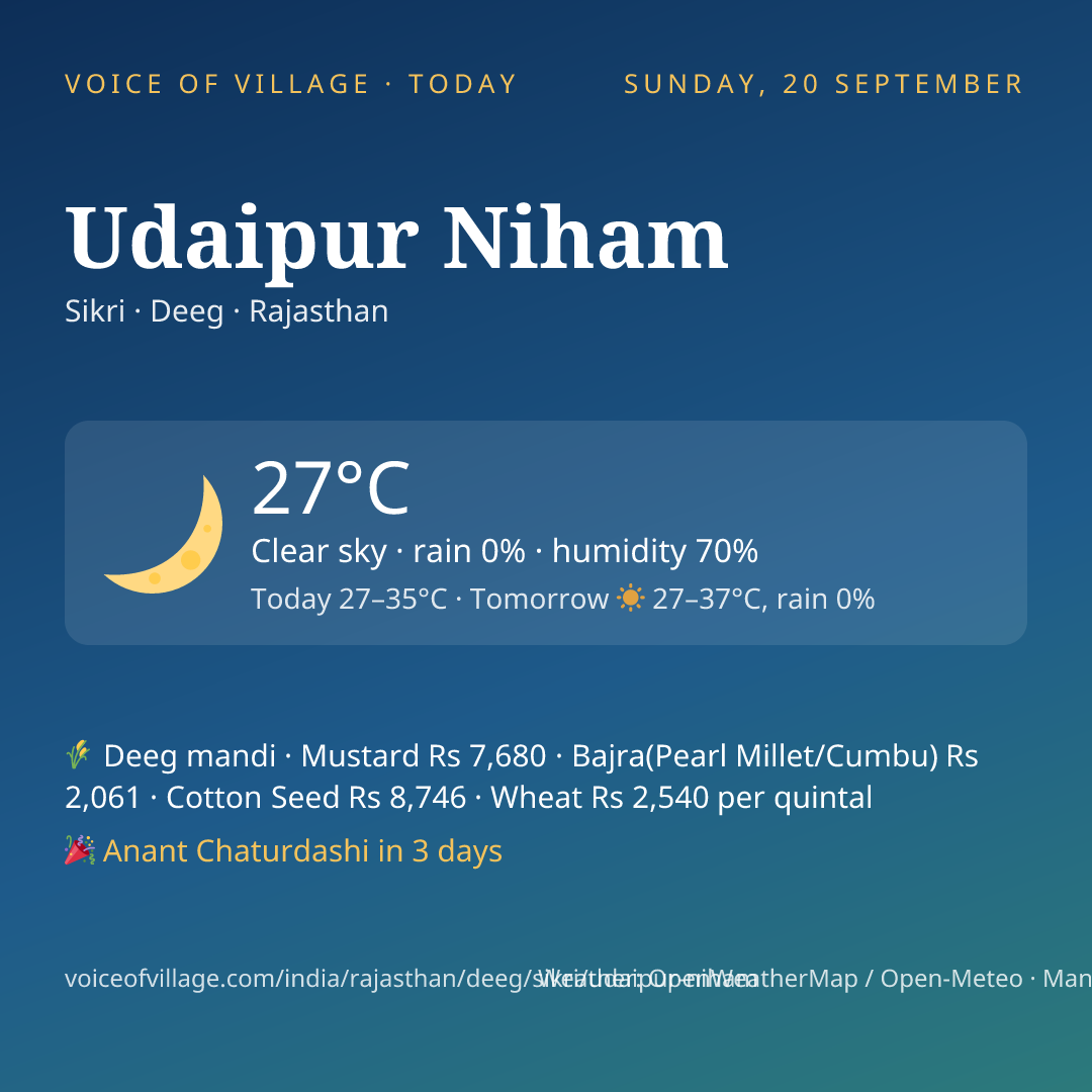 Udaipur Niham today