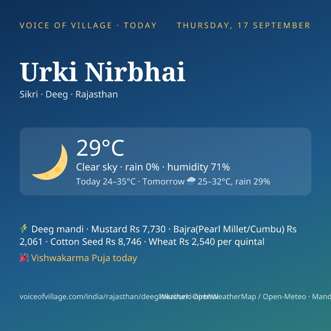 Urki Nirbhai today