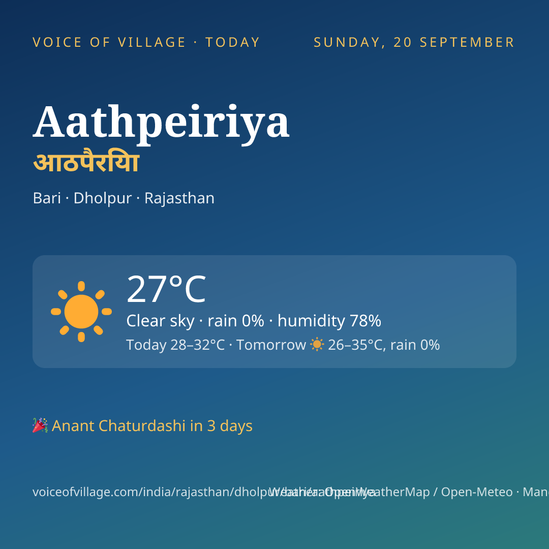 Aathpeiriya today