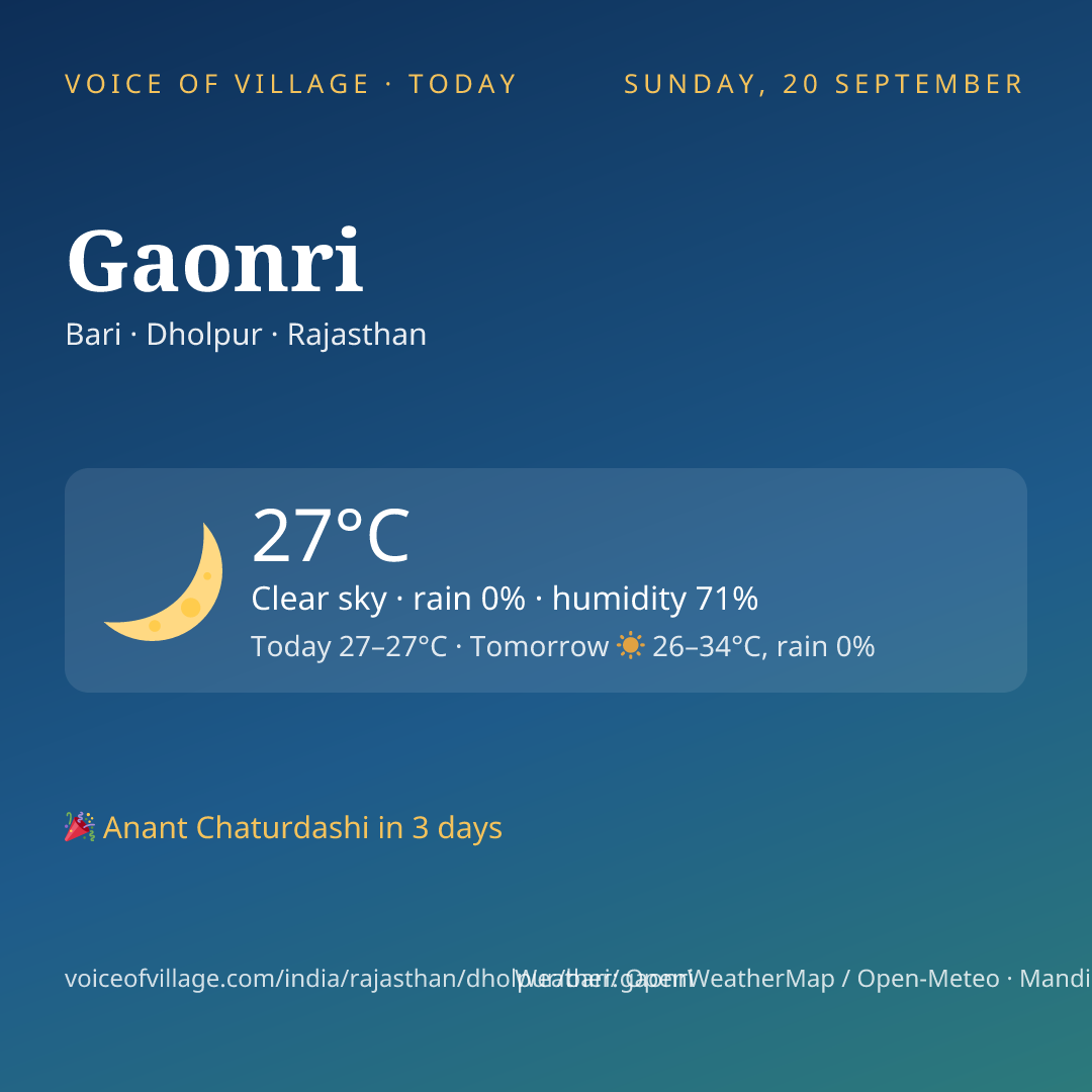 Gaonri today