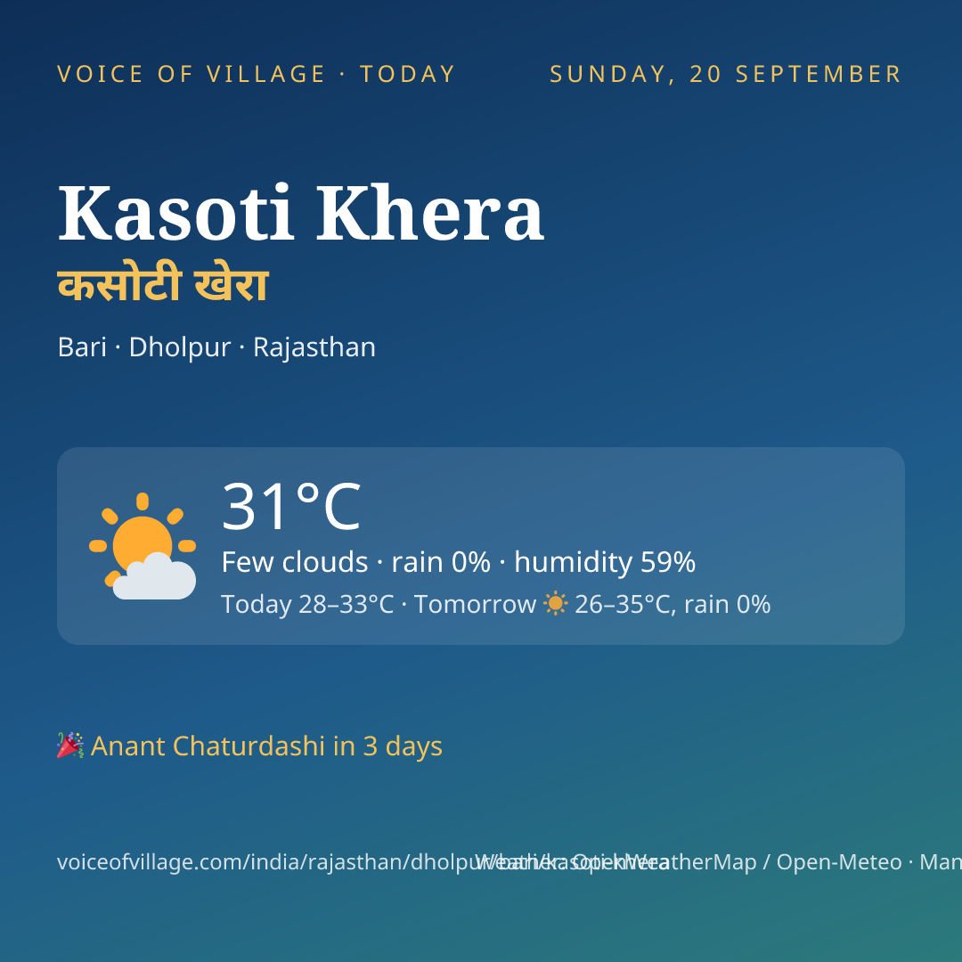 Kasoti Khera today