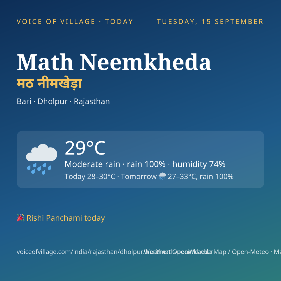 Math Neemkheda today