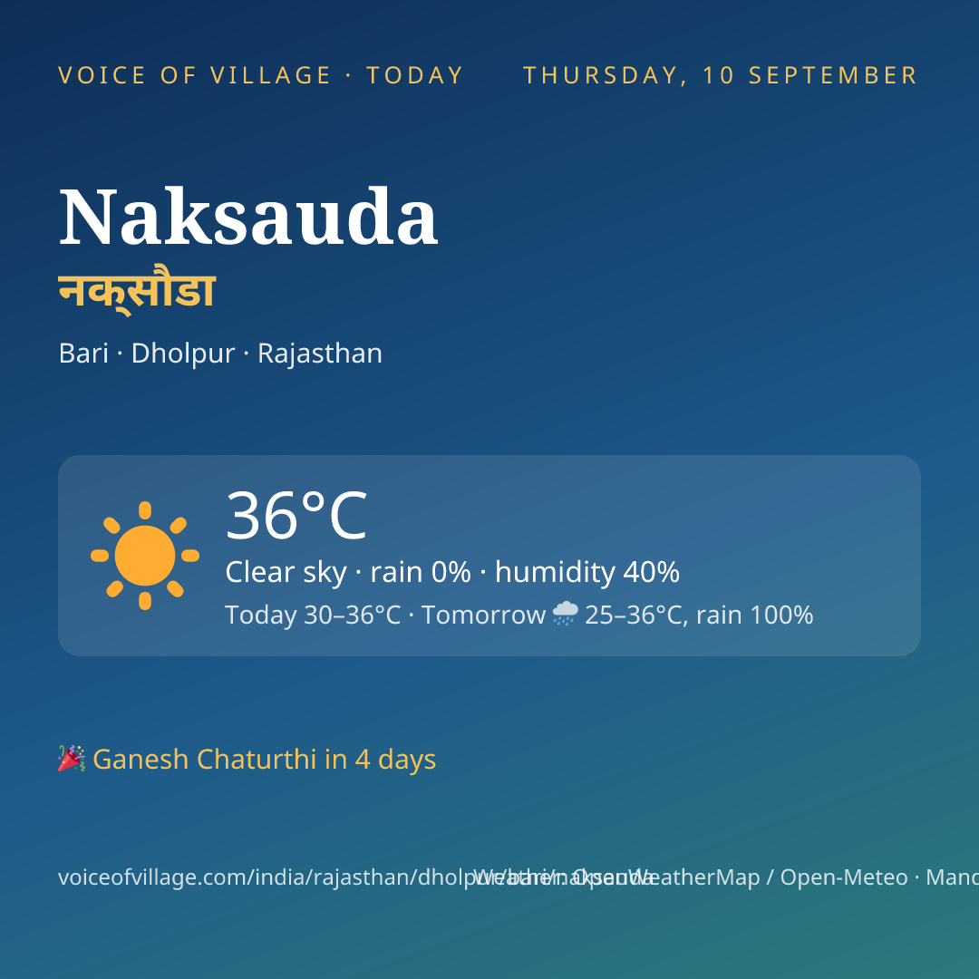 Naksauda today