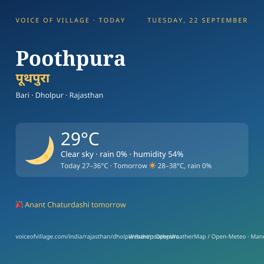 Poothpura today