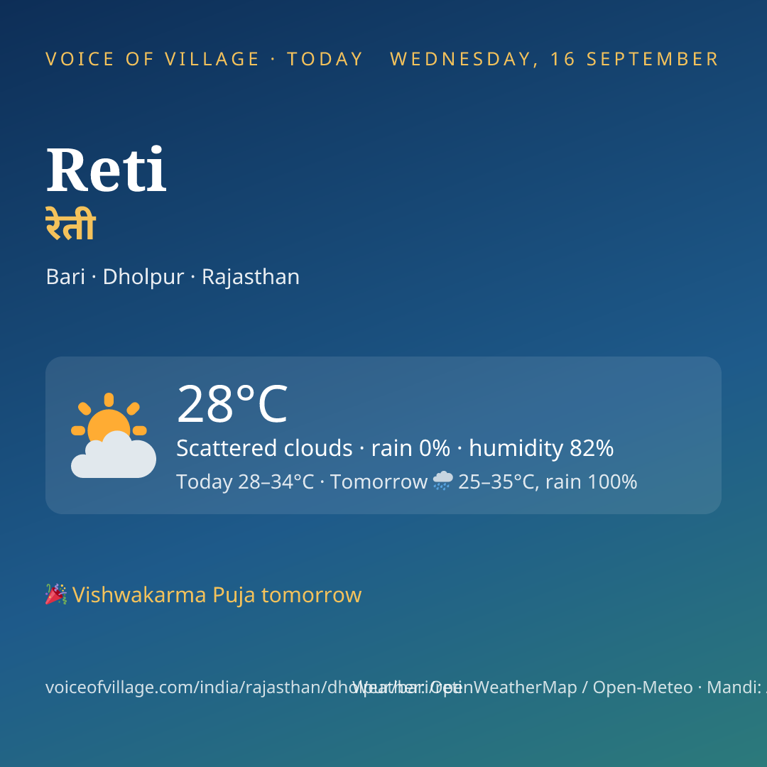 Reti today