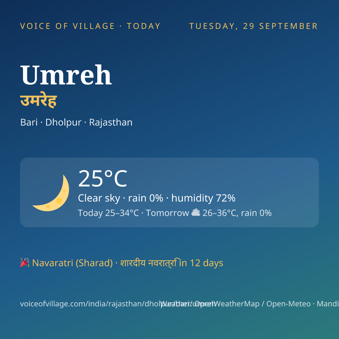 Umreh today