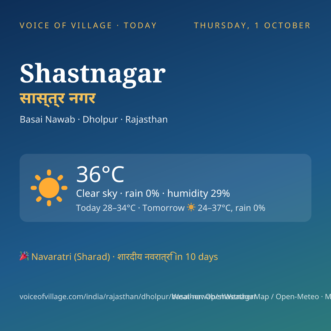 Shastnagar today