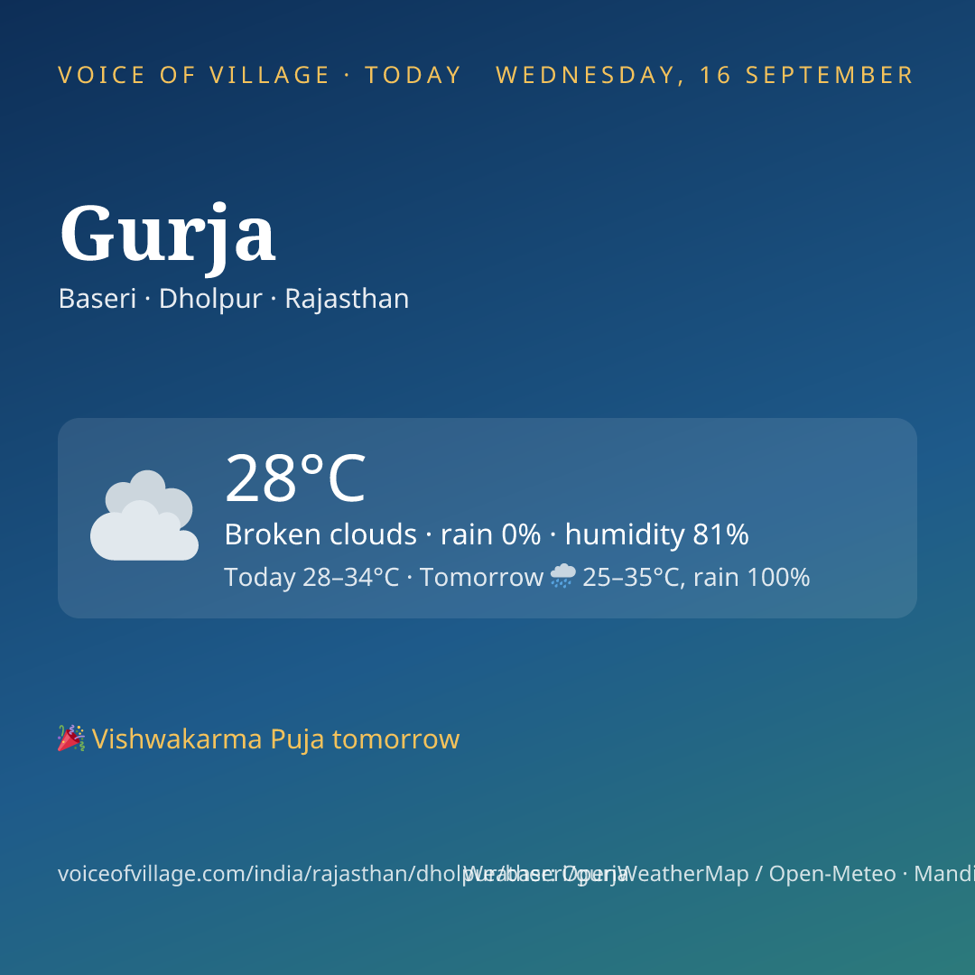 Gurja today