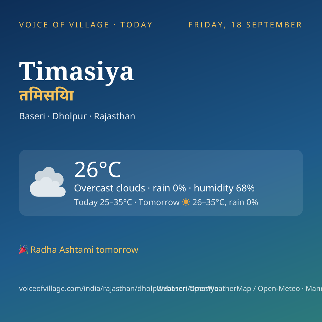 Timasiya today