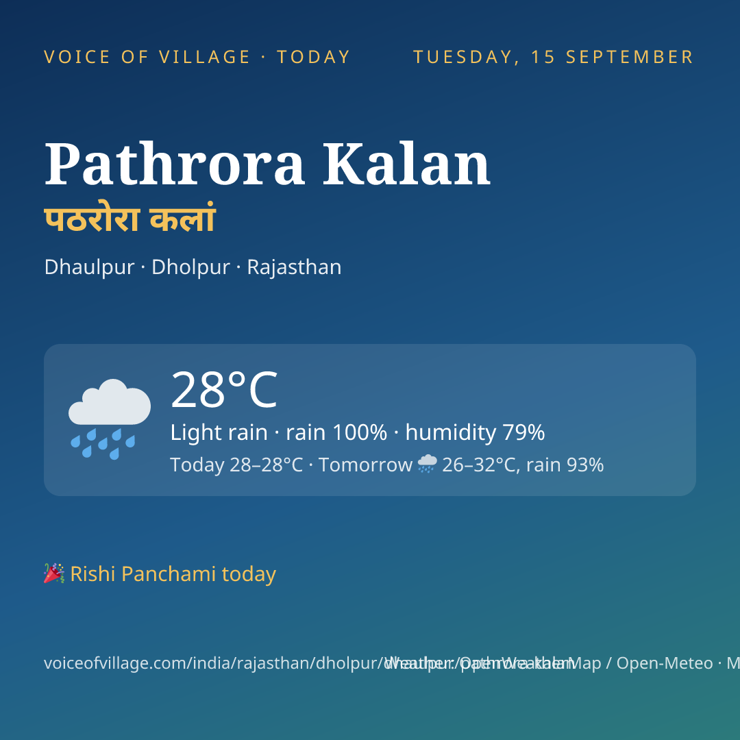 Pathrora Kalan today