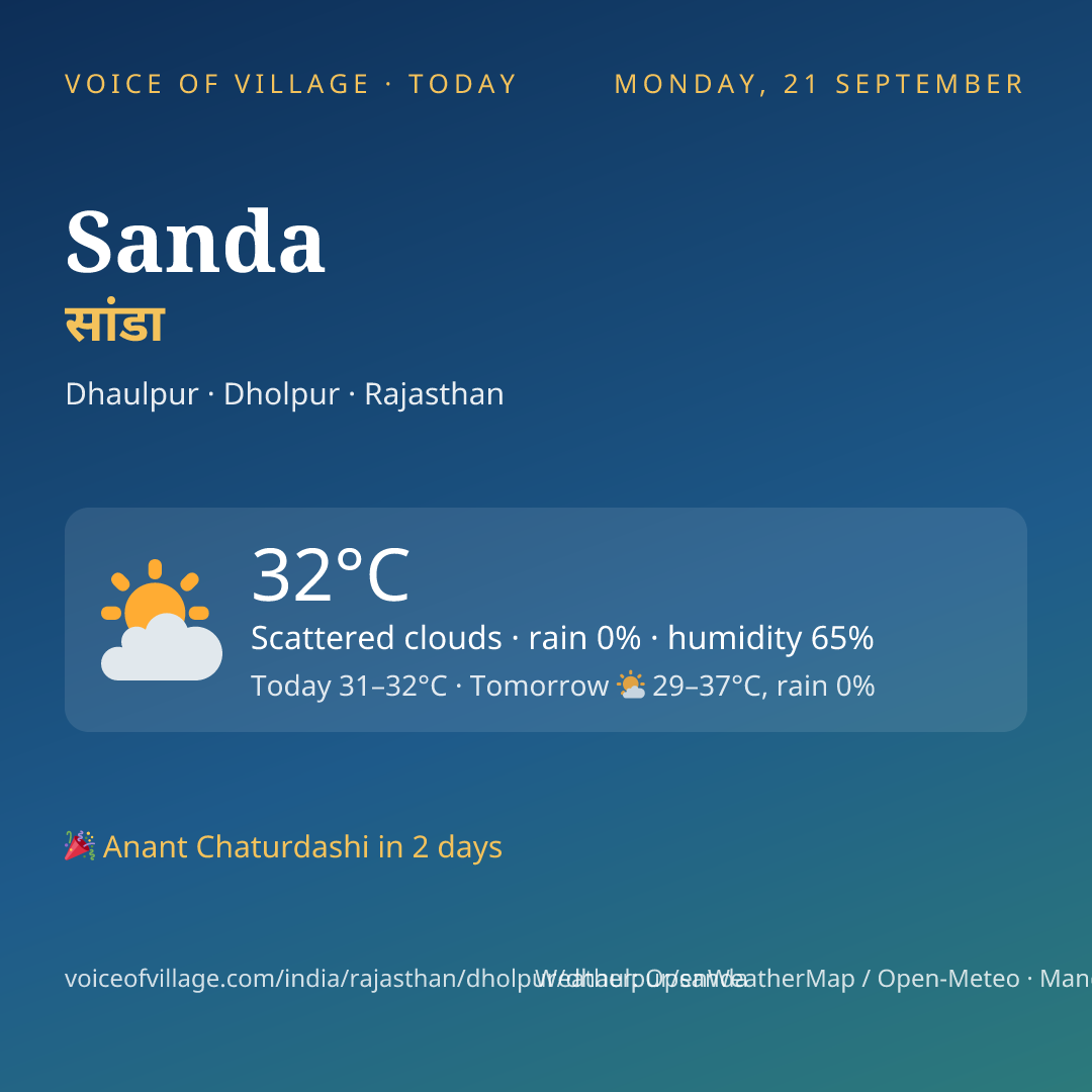 Sanda today