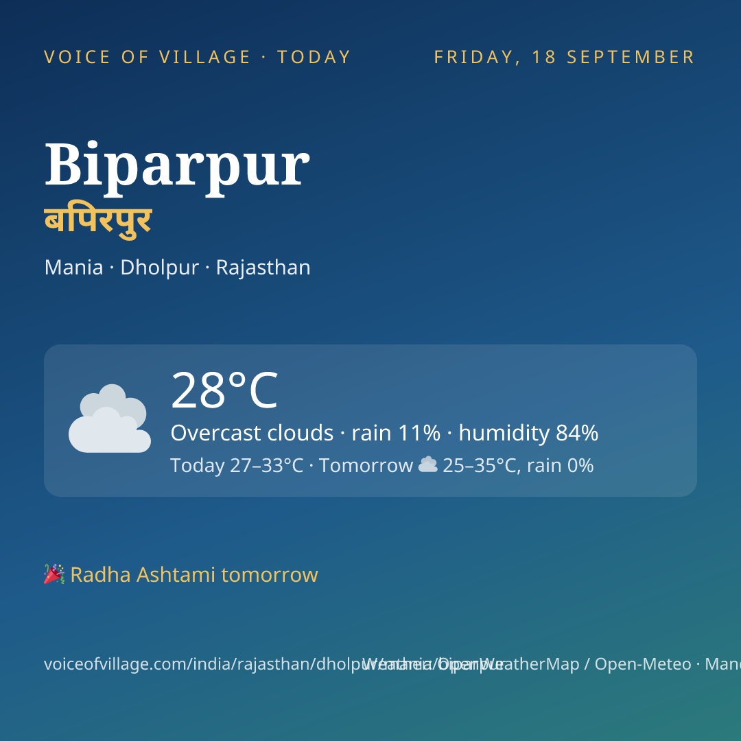 Biparpur today
