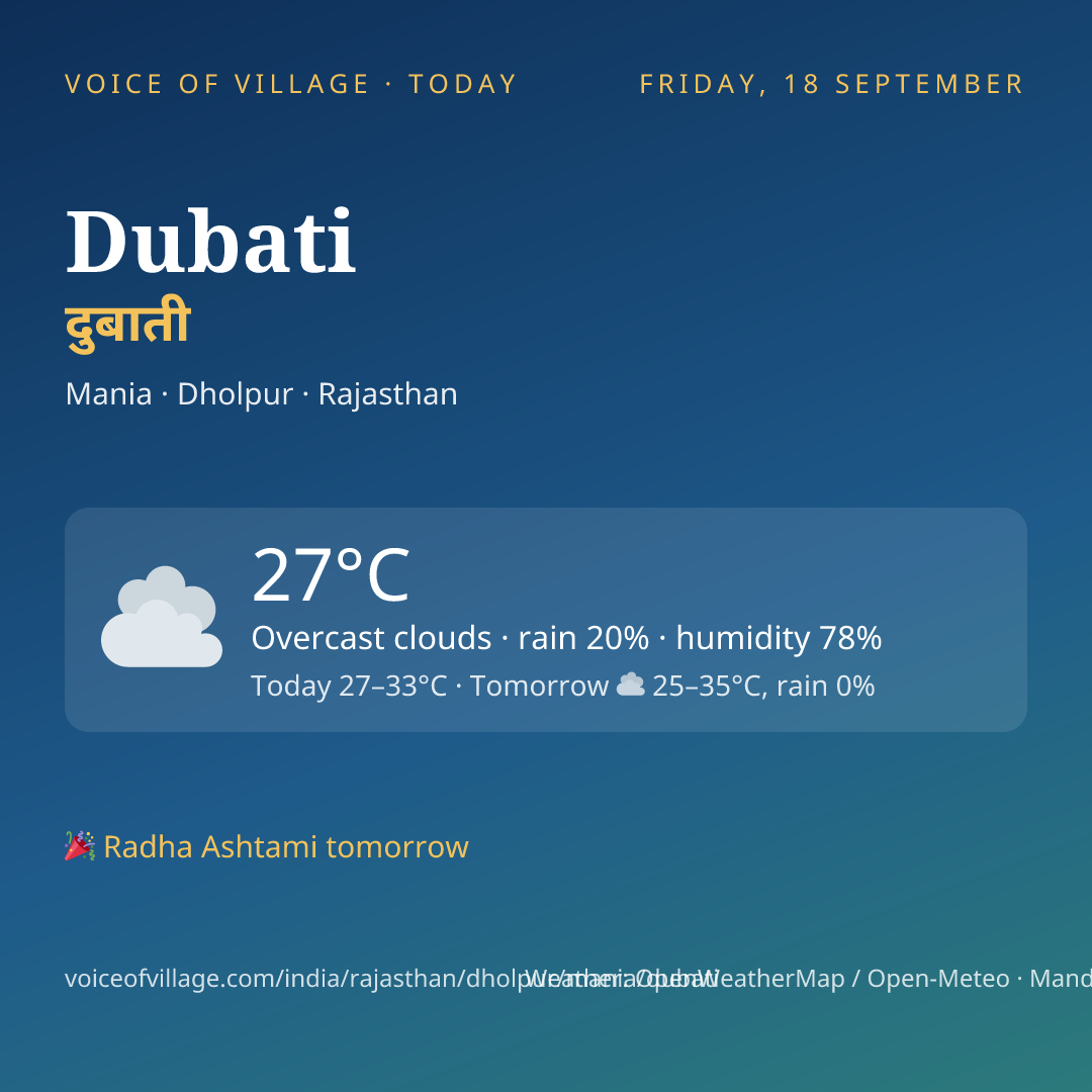 Dubati today