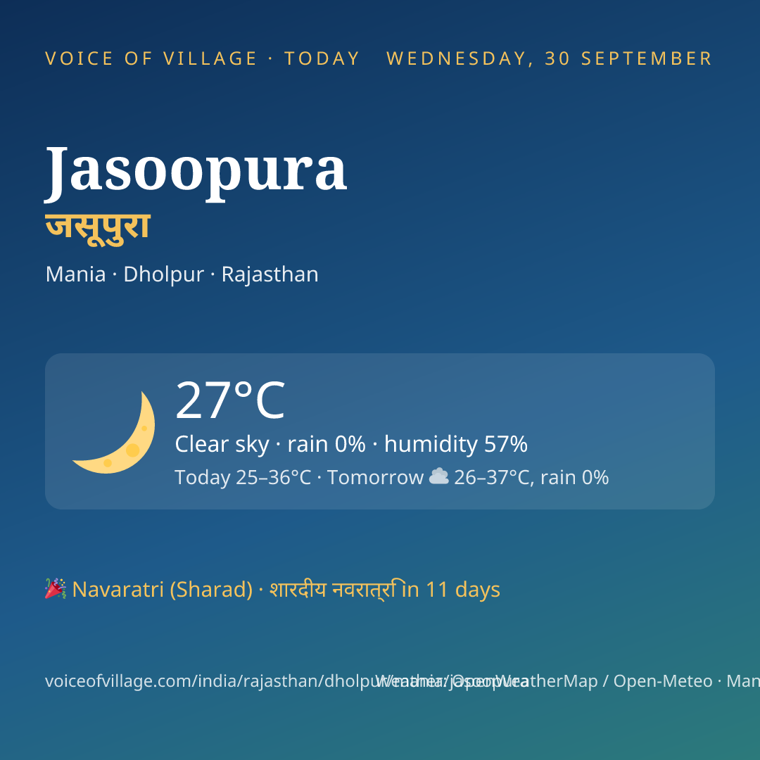 Jasoopura today