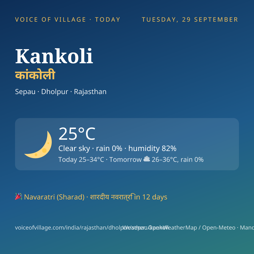 Kankoli today