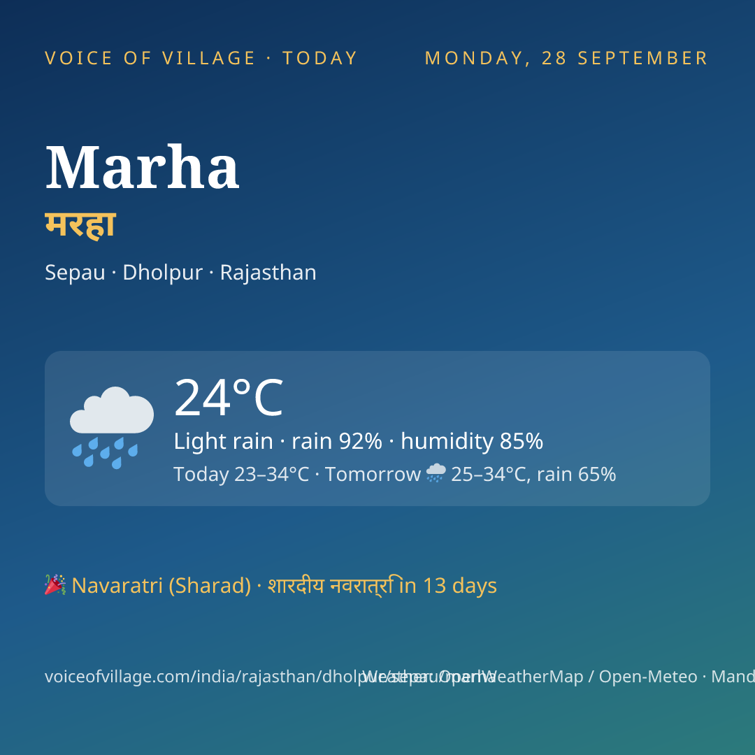 Marha today
