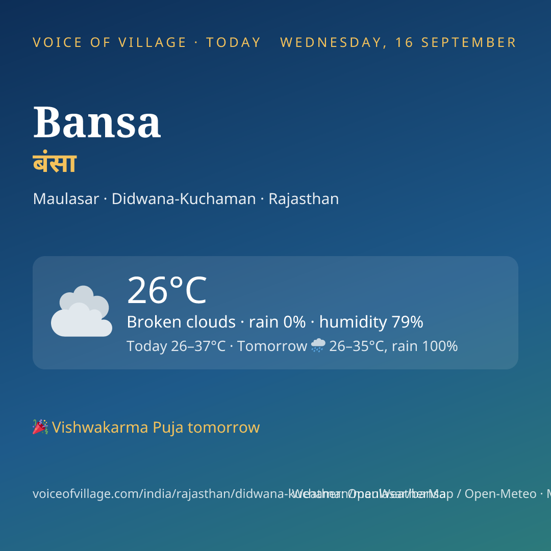 Bansa today