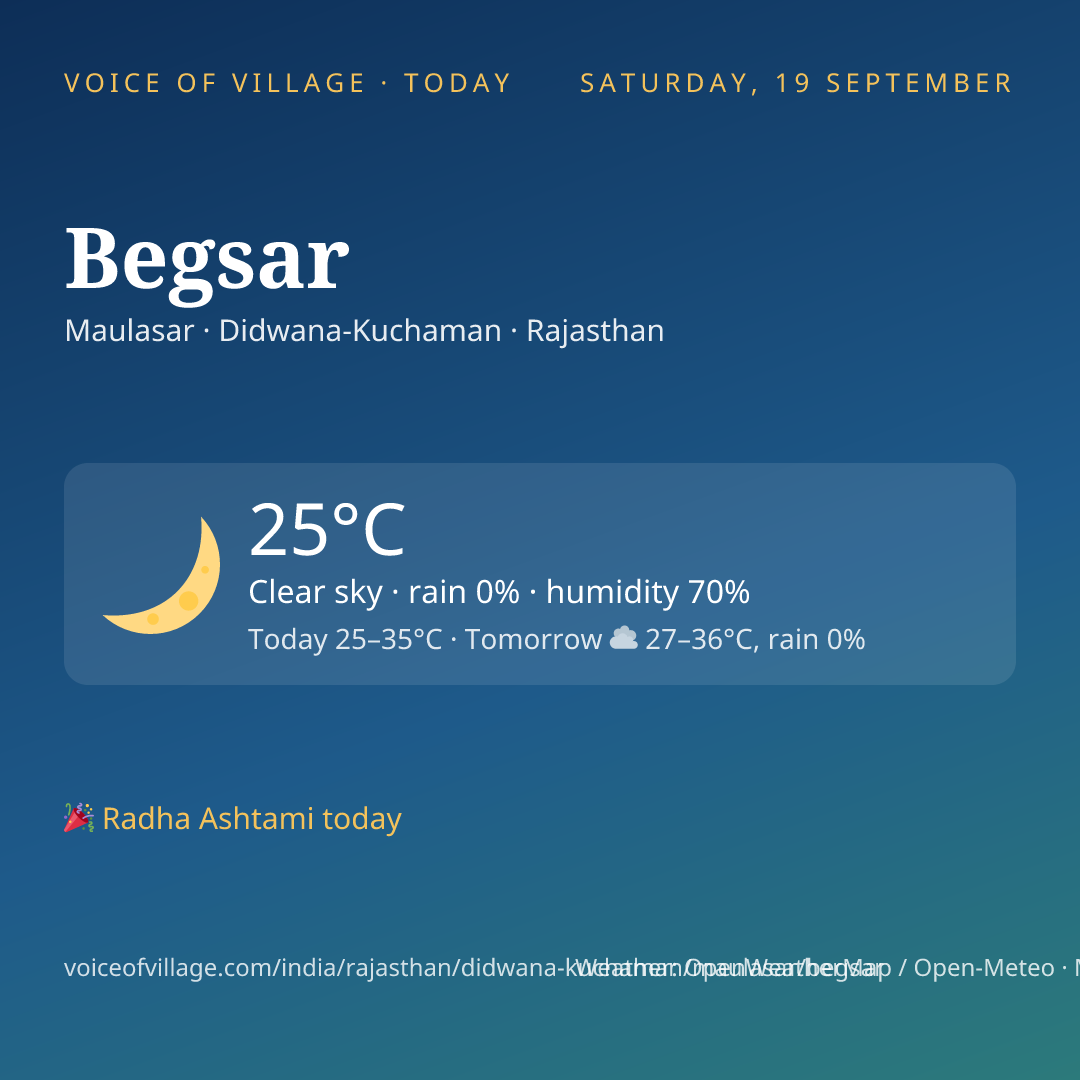 Begsar today