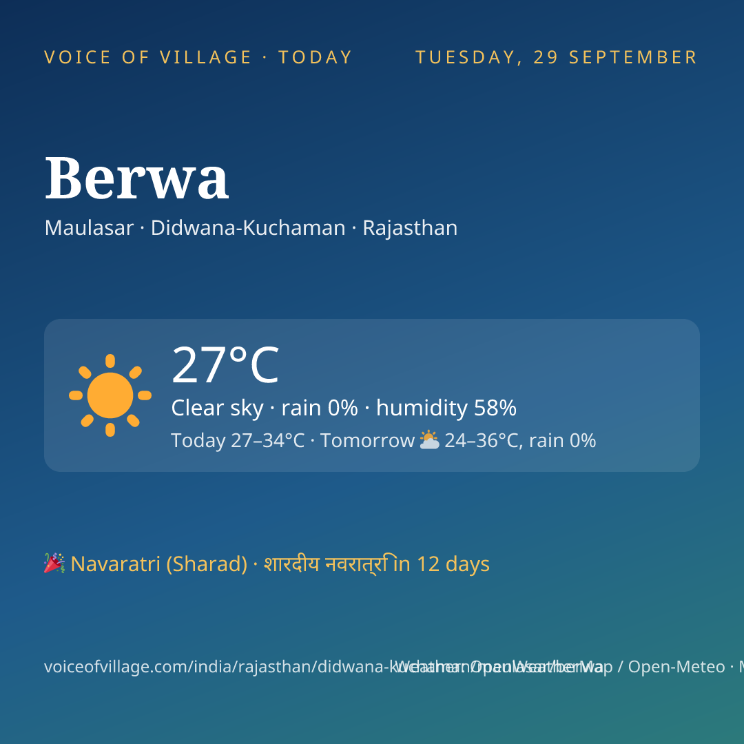Berwa today
