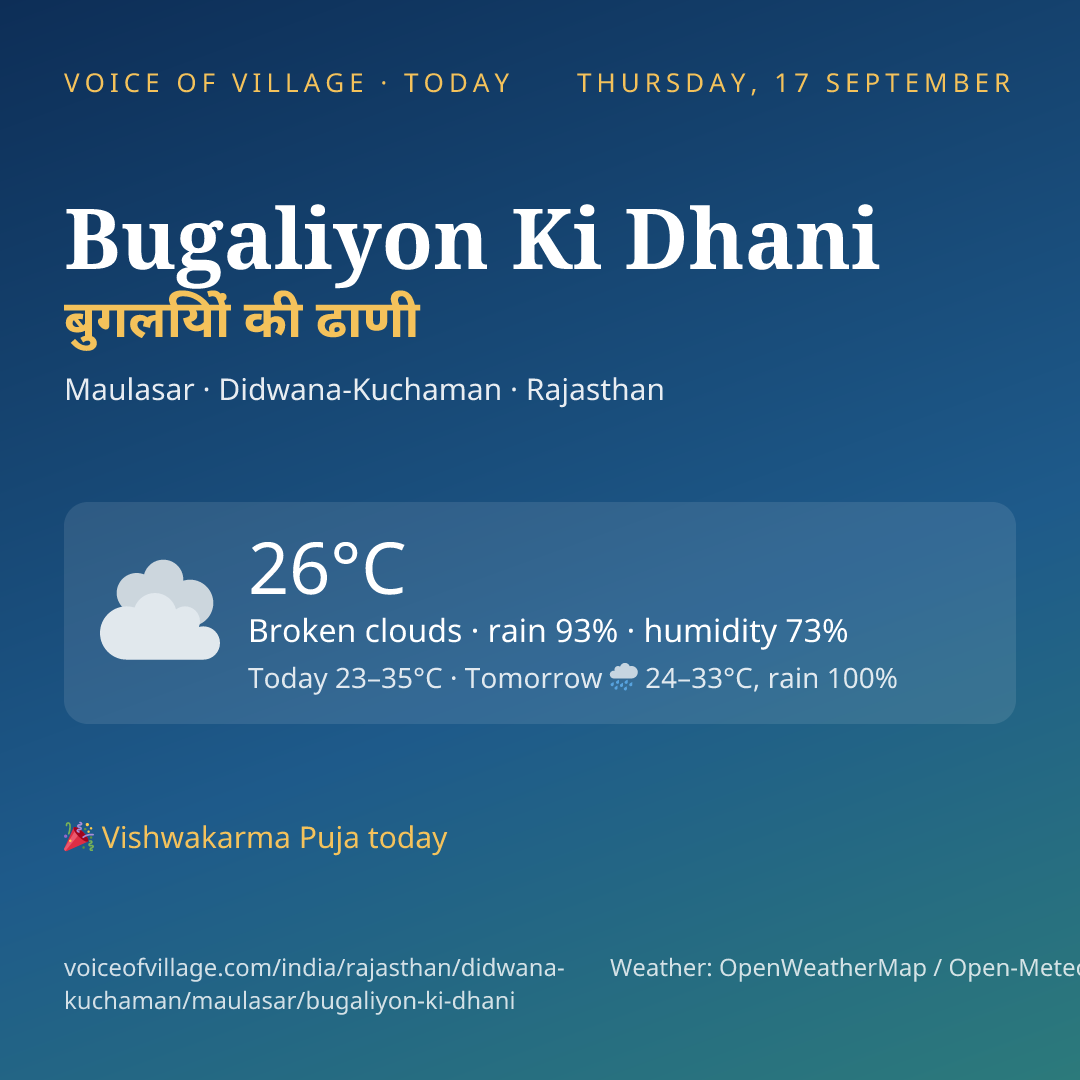 Bugaliyon Ki Dhani today