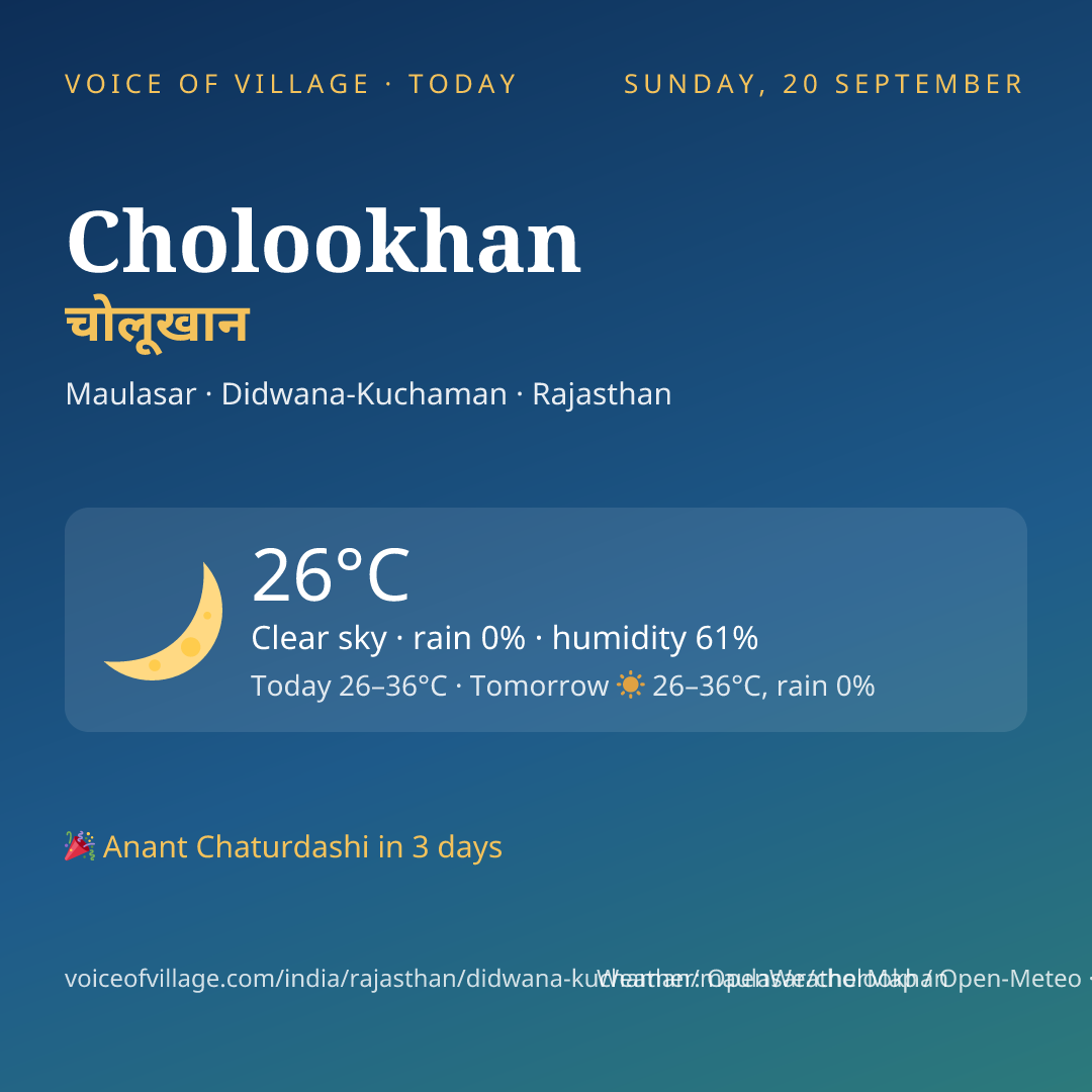 Cholookhan today