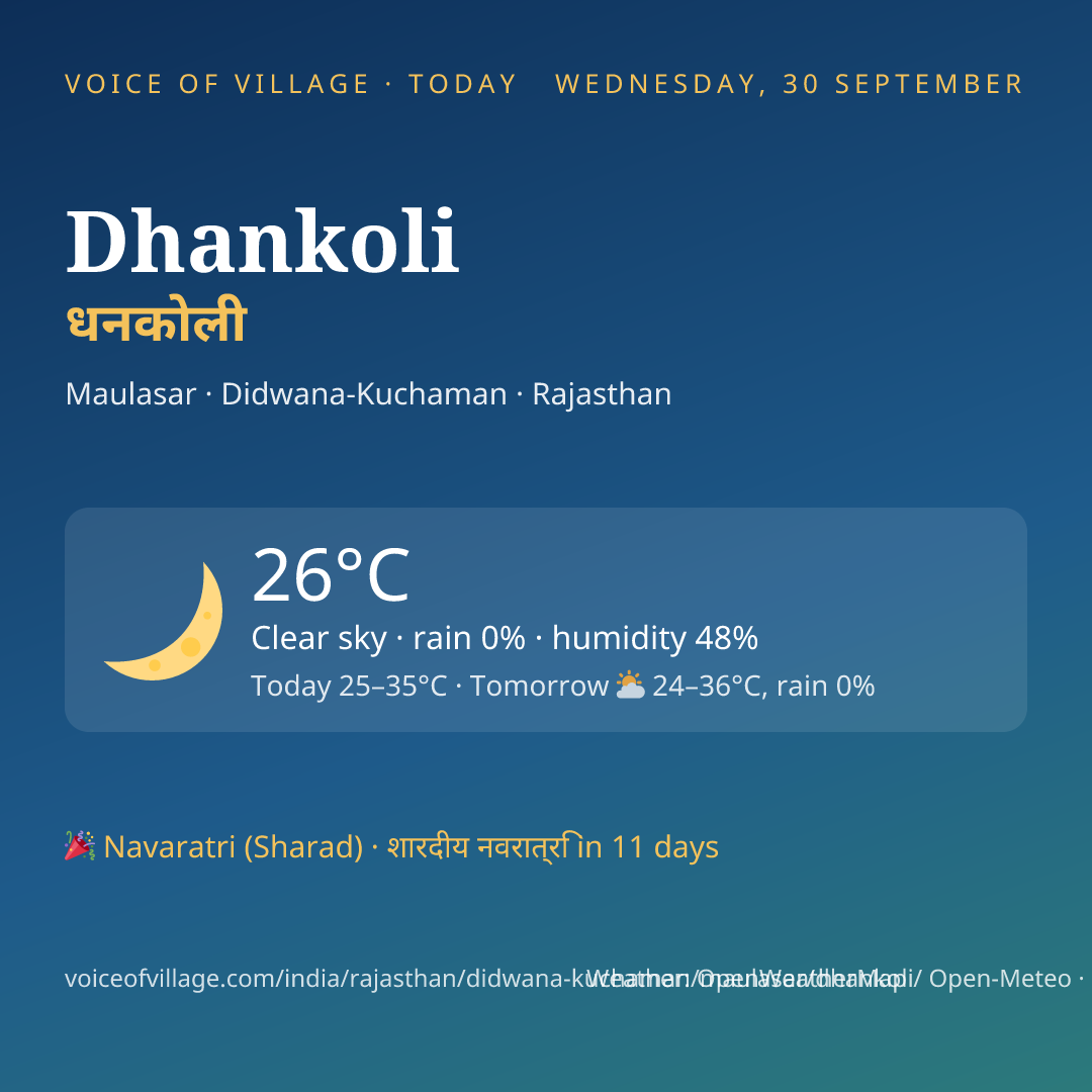 Dhankoli today