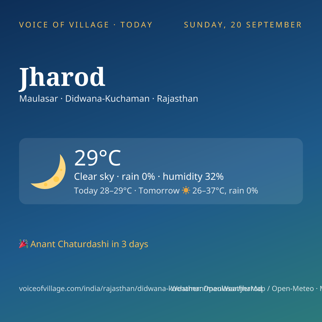 Jharod today