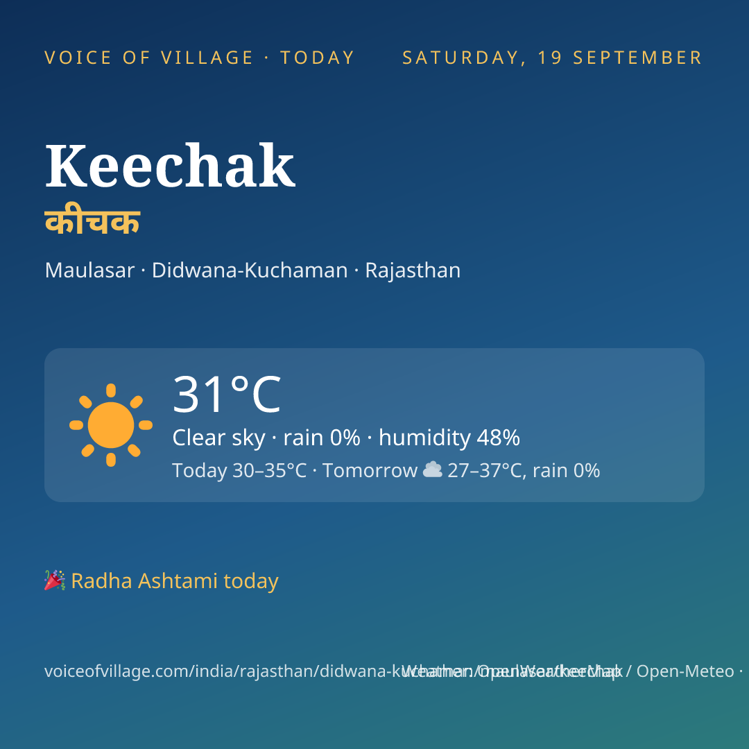 Keechak today