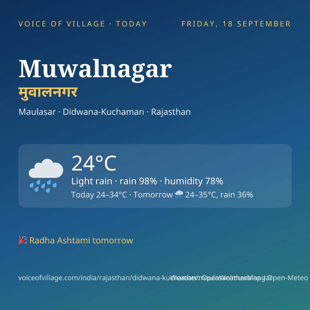 Muwalnagar today