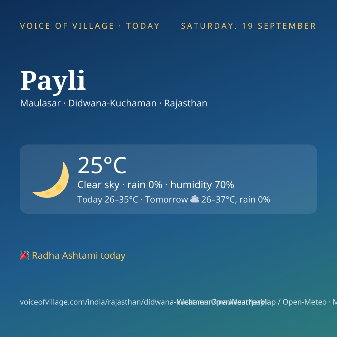 Payli today