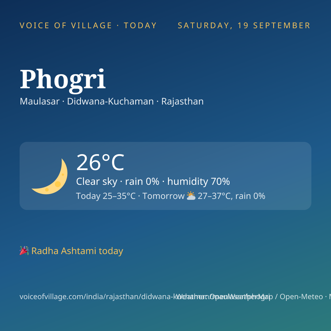Phogri today