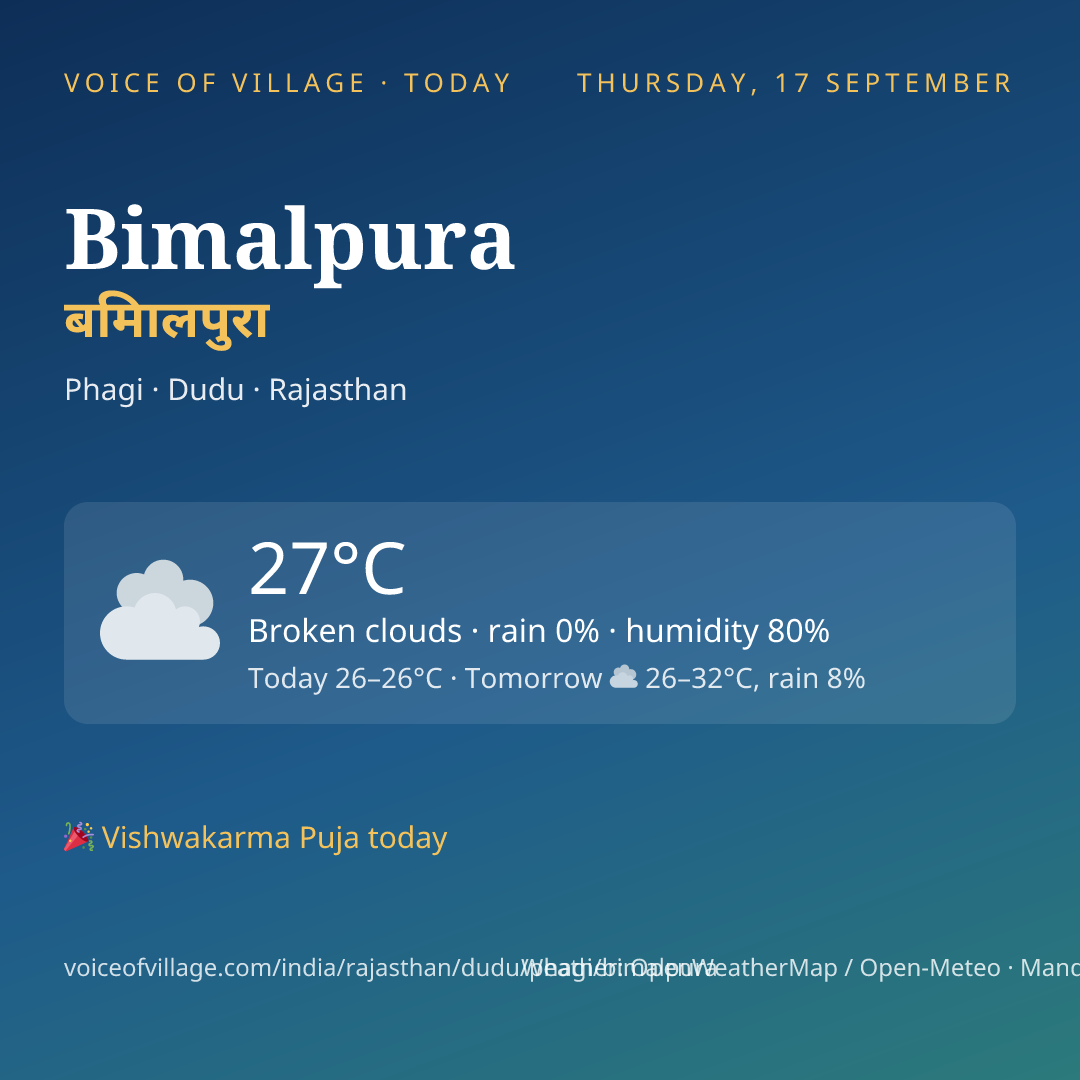 Bimalpura today