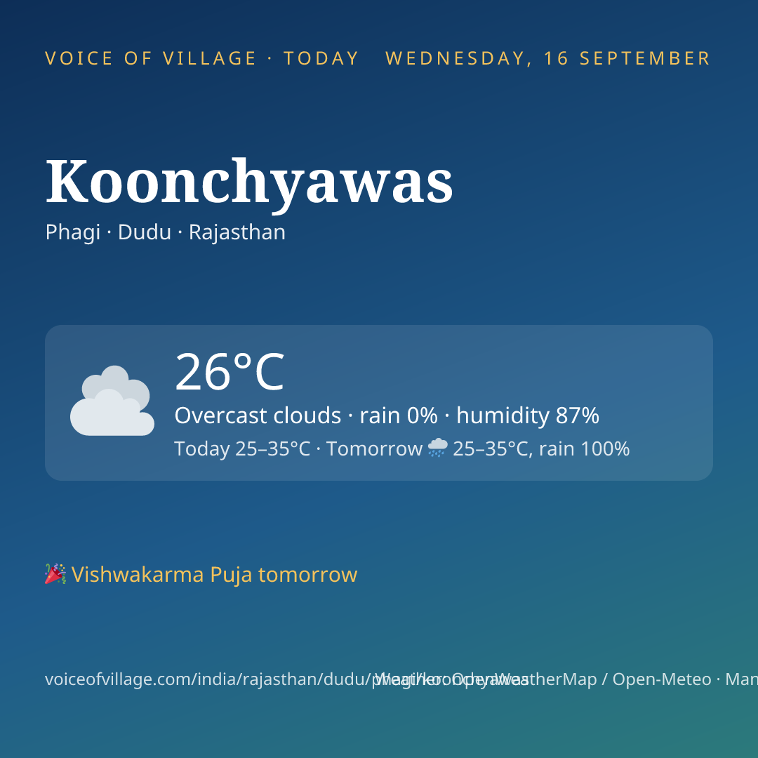 Koonchyawas today