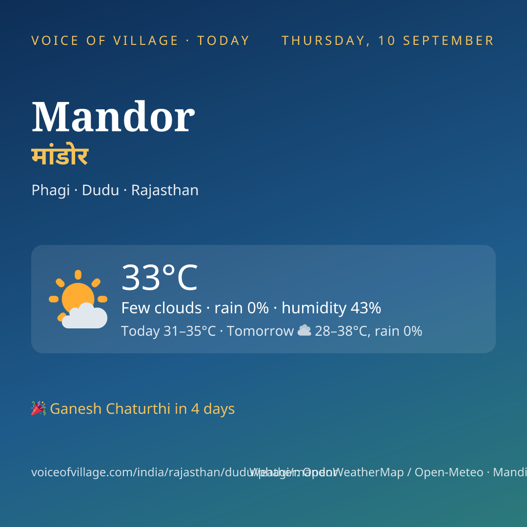 Mandor today
