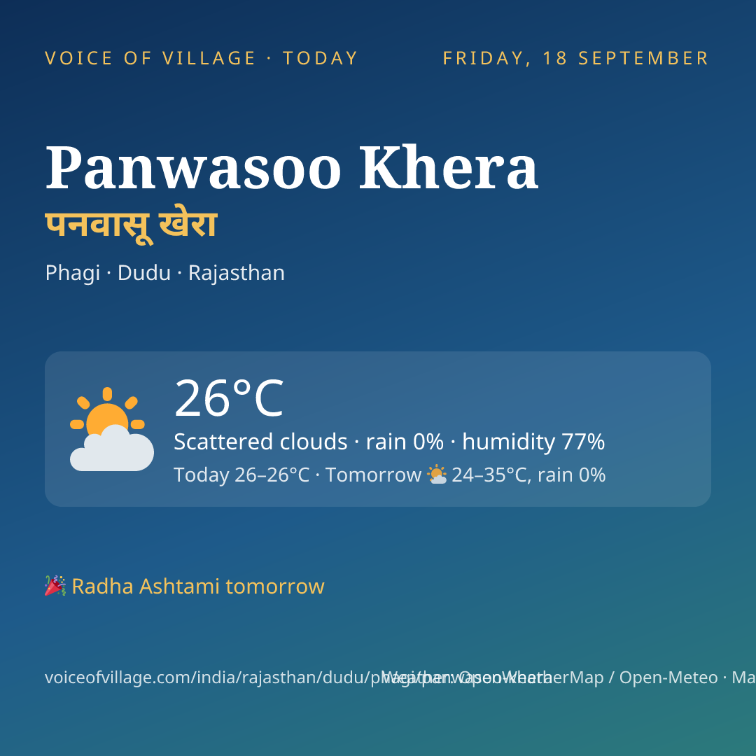 Panwasoo Khera today