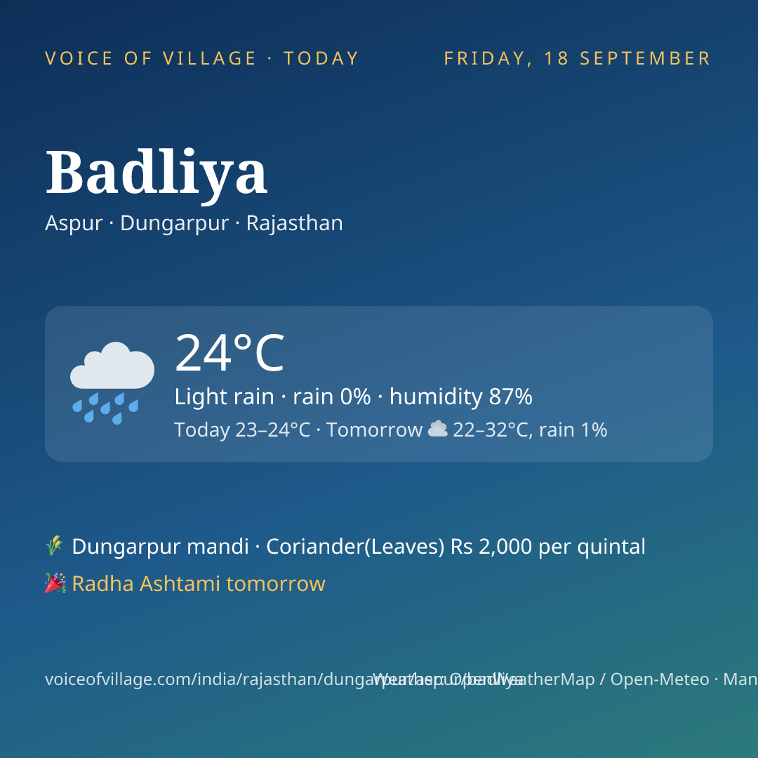 Badliya today