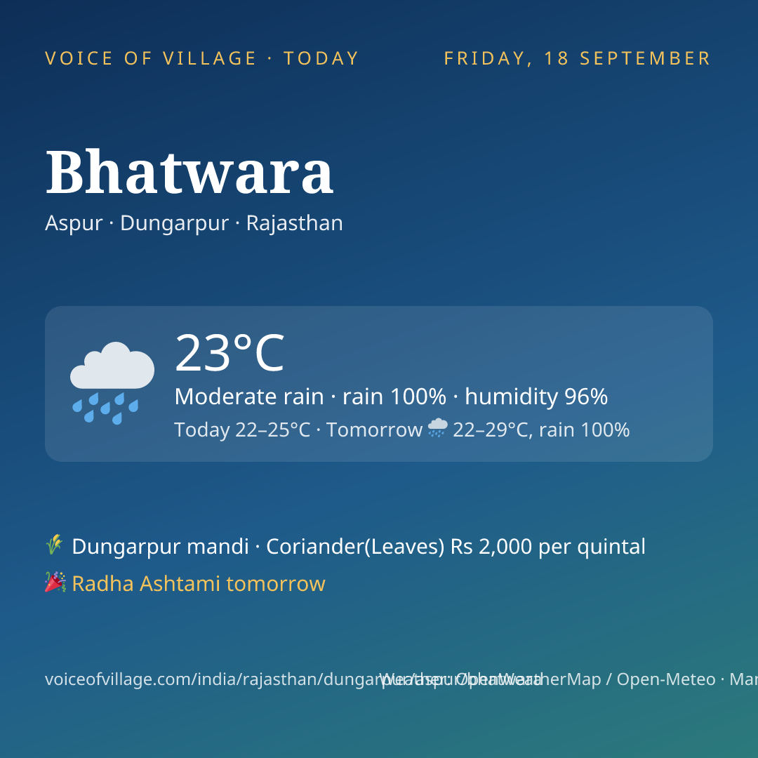 Bhatwara today