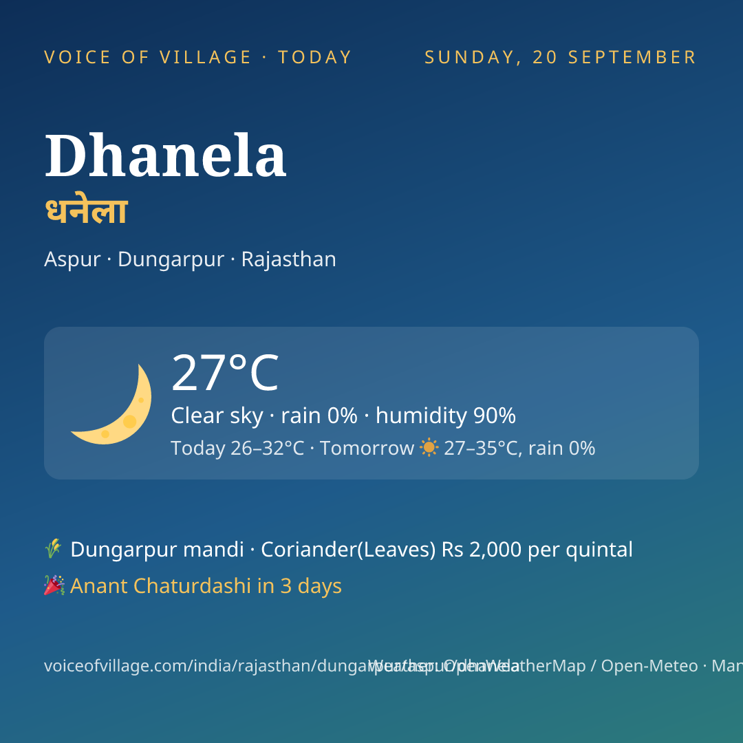 Dhanela today