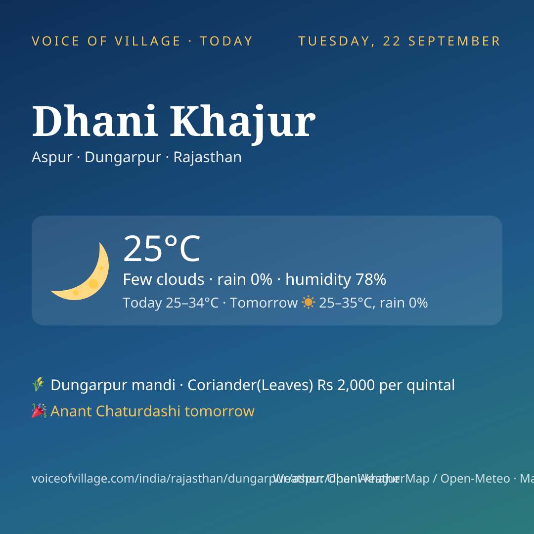 Dhani Khajur today