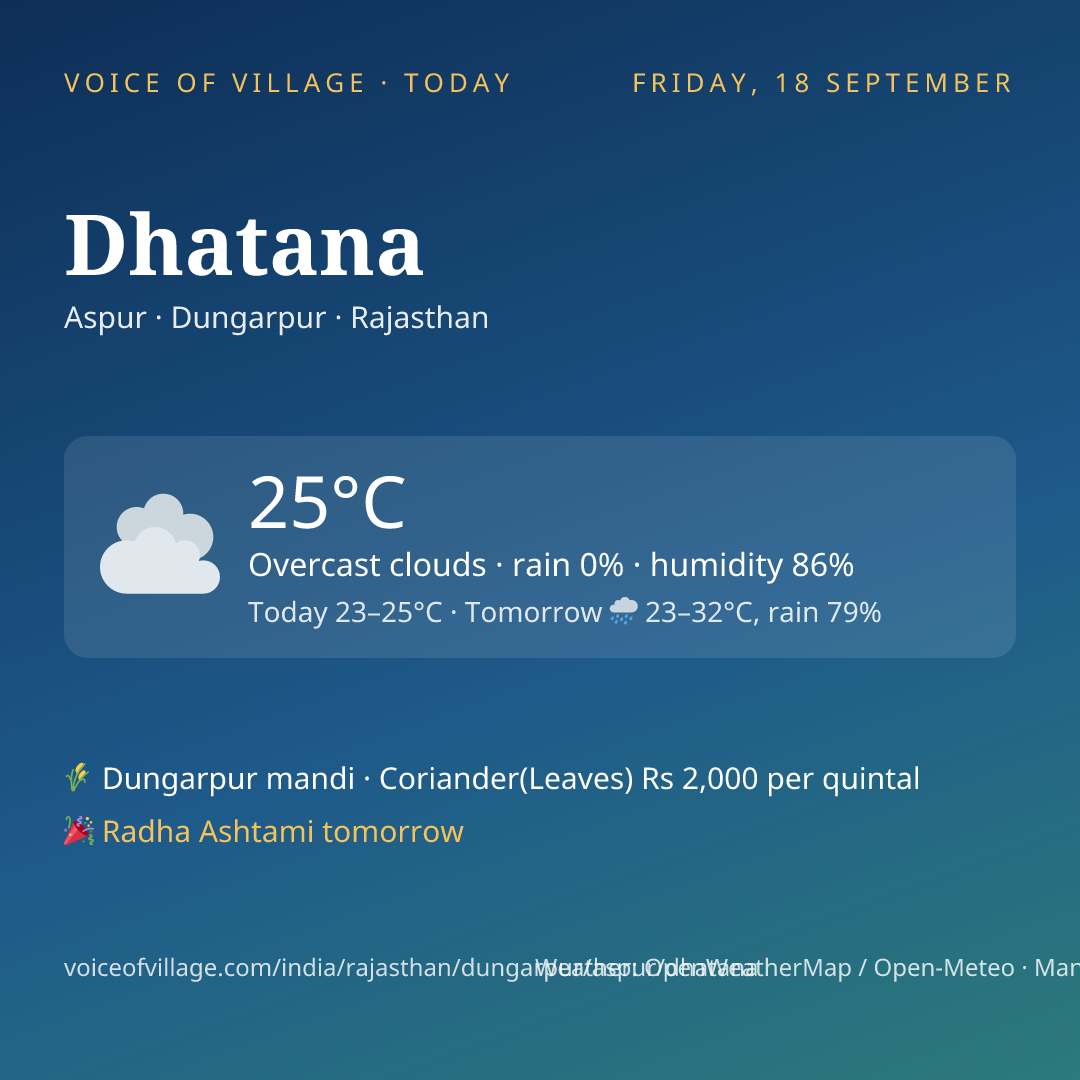 Dhatana today